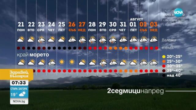 Изпращаме юли с екстремна жега