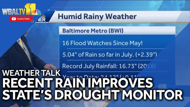 Weather Talk: Positive update to drought monitor