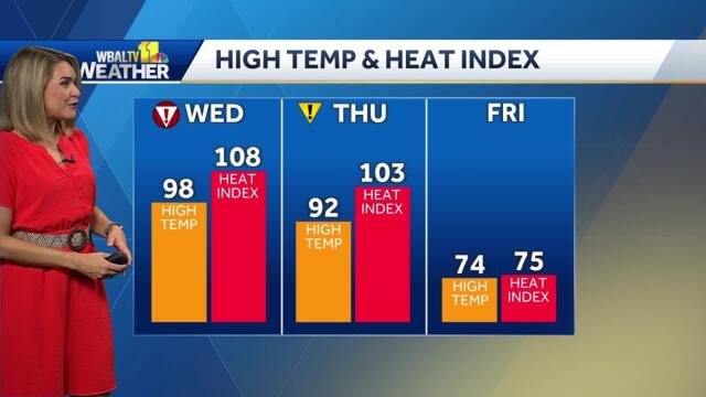 Heat advisory once again in Maryland for Wednesday