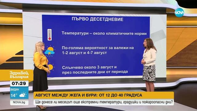 Времето през август - между жеги и бури