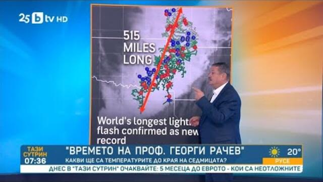 Времето на проф. Рачев - 05.08.2025