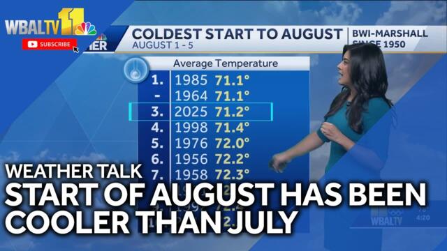 Weather Talk: Temps in August down from July