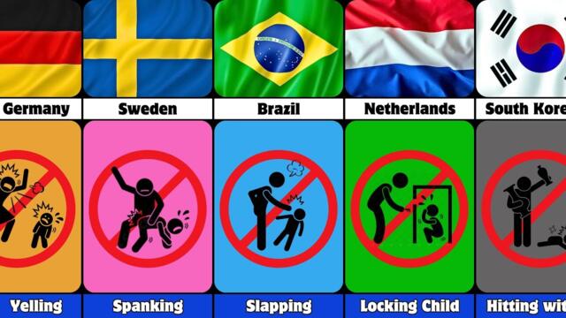 👪 Parenting Styles That are Illegal By Country ⚖️
