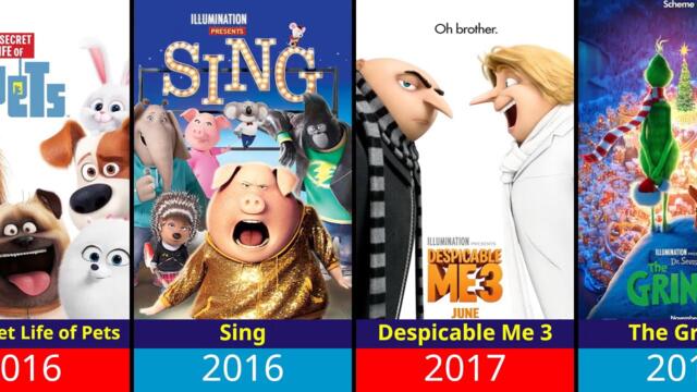 Every Illumination Movie Ranked by Release Year (2010 - 2028)