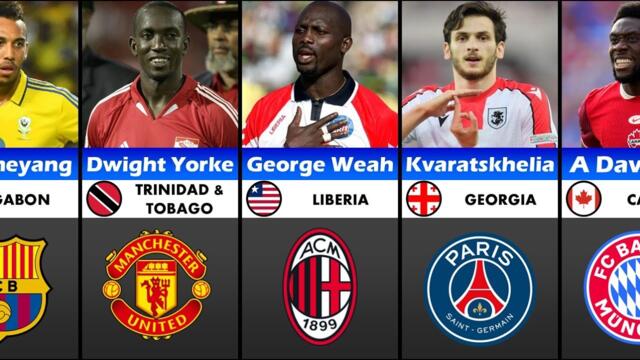 Top Footballers from Weak Football Countries Who Shined in Big Clubs Europe
