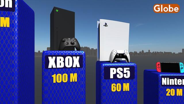 Best Selling VIDEO GAME CONSOLES of All Time