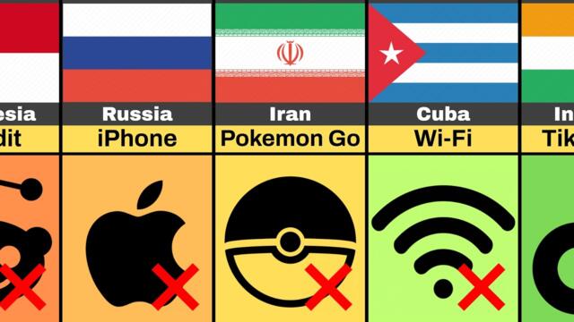 📵 Most Surprising Tech Bans (By Country)