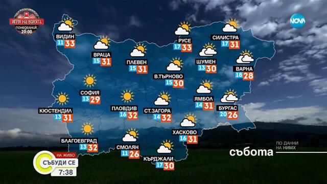 Лятото остава стабилно: До 35°С преди първия учебен звънец - Събуди се...(06.09.2025)