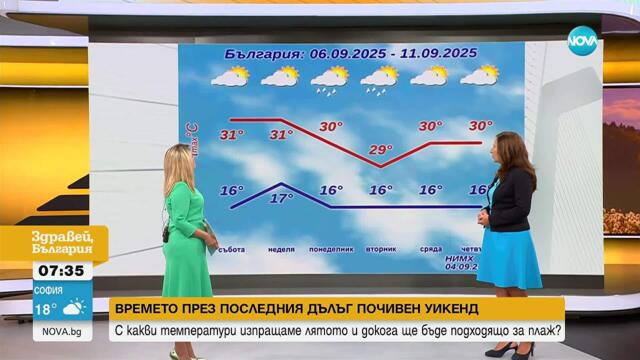 Очаква ли ни топла есен и какво ще бъде времето в първия учебен ден