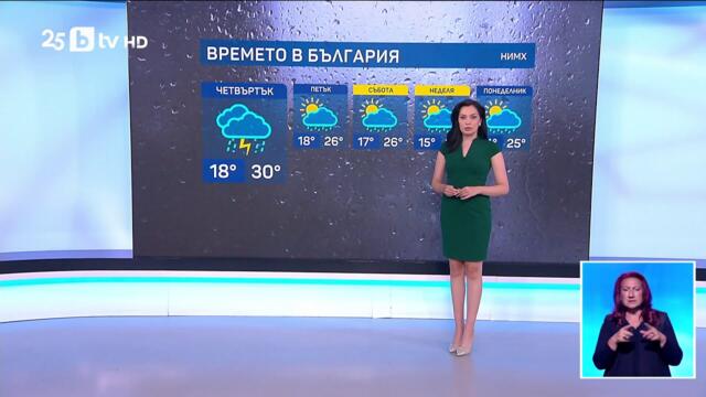 bTV Времето (10.09.2025 г. – централна емисия)