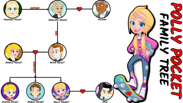 Polly Pocket's Family Tree Explained!