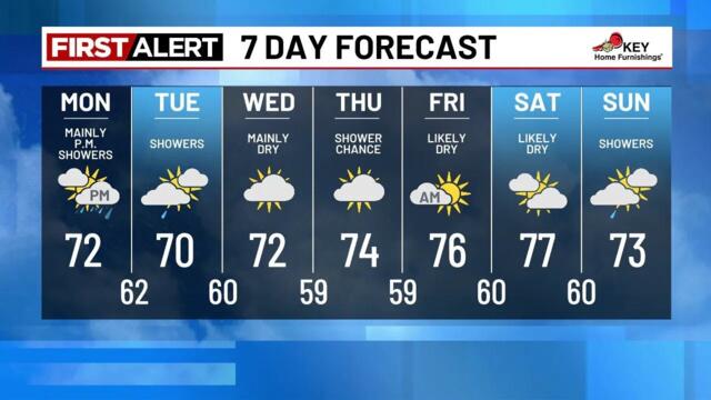 Monday morning weather forecast (9/8)