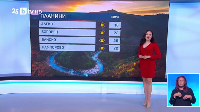 bTV Времето (15.09.2025 г. – централна емисия)