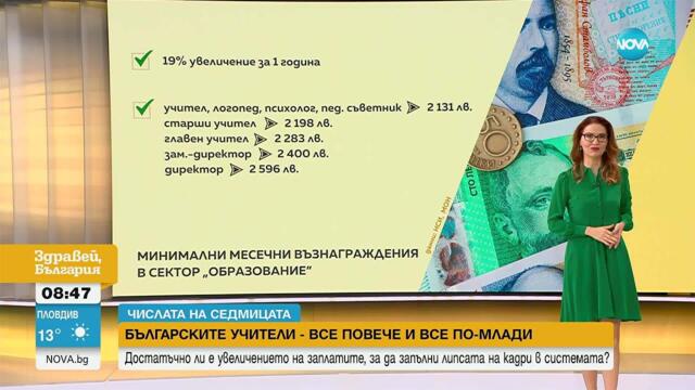 Българските учители - все повече и все по-млади