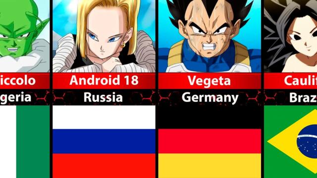 WHICH Country Would Dragon Ball Characters Be From?