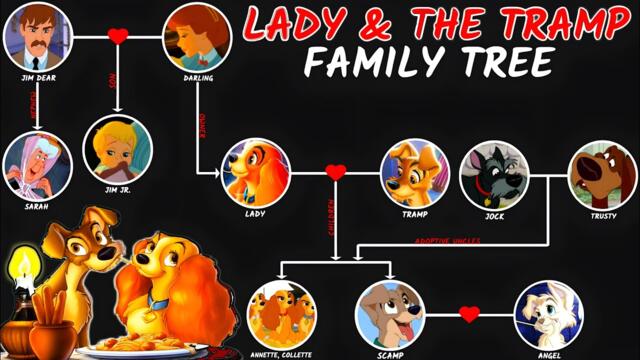 Lady And The Tramp Family Tree EXPLAINED!