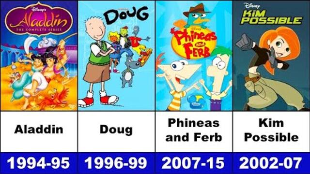 Disney Animation TV Series | 1985–2026 (Update Version)
