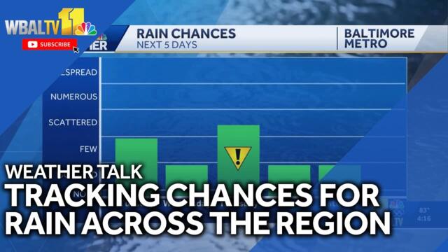 Weather Talk: Tracking chances for rain across region