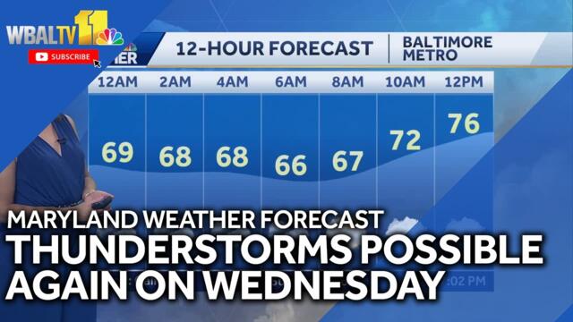 Impact Weather again Wednesday for possible storms