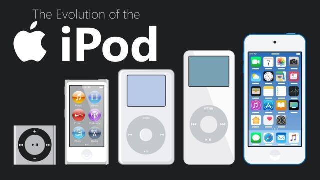Evolution of the iPod (2001-2023)