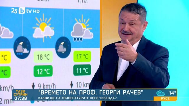 Времето на проф. Рачев - Тази сутрин (26.09.2025)