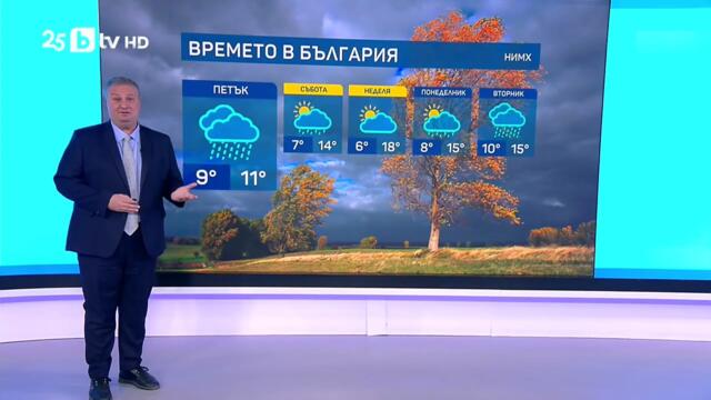 bTV Времето (02.10.2025 г. – сутрешна емисия)