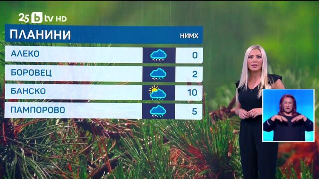 bTV Времето (04.10.2025 г. – централна емисия)