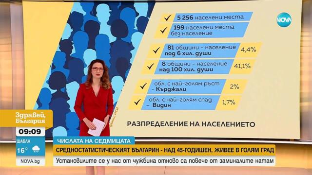 С колко години е нараснала средната продължителност на живота на българите