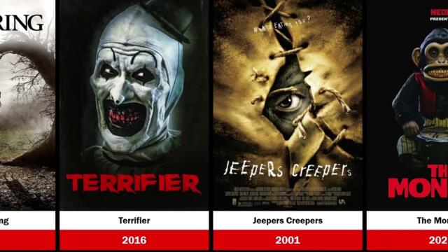 Top Best Horror Movies of All Time