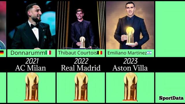 Best Goalkeepers From 1995–2025 🧤 Who’s the Real GOAT? (YASHIN TROPHY)