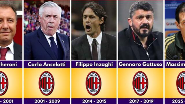 🔴⚫ EVERY AC Milan Manager ( 1899 - 2025 ) | AC Milan managers list