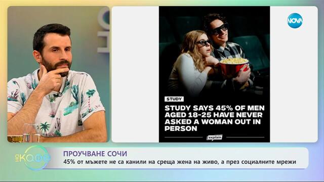 45% от мъжете не са канили жена на среща на живо, а през социалните мрежи - „На кафе“ (14.10.2025)