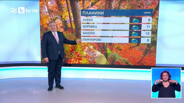 bTV Времето (20.10.2025 г. – централна емисия)