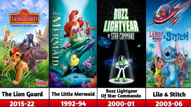 All-Time Disney Animation TV Series (1995–2026) Latest Updated 2025