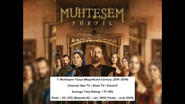🇹🇷Top 10 Most Highest-Rated Turkish Dramas of All Time | Global Must-Watch Series Ranking