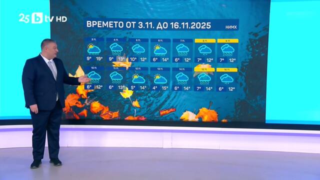 bTV Времето (03.11.2025 г. – сутрешна емисия)