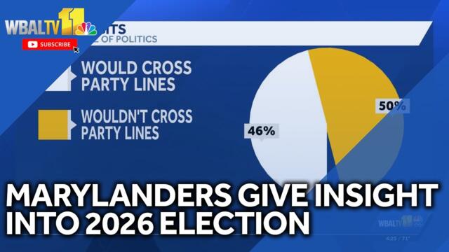 Poll: Marylanders' insights into 2026 general election