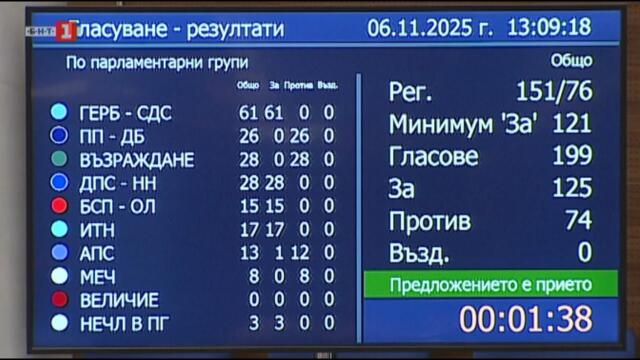 НС отхвърли ветото в Закона за насърчаване на инвестициите, свързани с продажбата на "Лукойл"