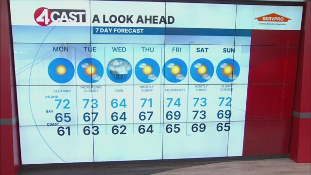 SF Bay Area weather forecast Monday, November 3, 2025