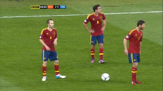 Spain’s 6 Midfielders Masterclass vs Italy | EURO 2012 Final