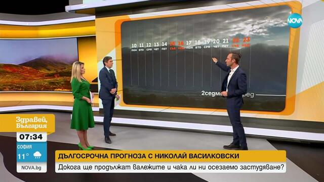 Над страната преминава циклон с облаци и дъжд