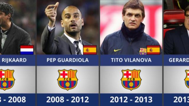 All FC Barcelona Coaches from 1912 to 2025 | The Complete History of Barça Managers