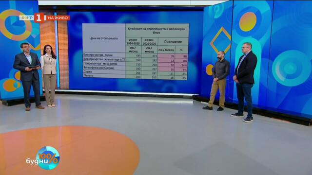 Как да преживеем зимата без да изстинем… нито ние, нито сметките - "100% будни", 13.11.2025