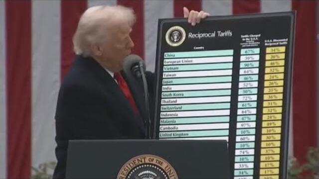 $2,000 Tariff Payment: President Trump proposing payment to taxpayers