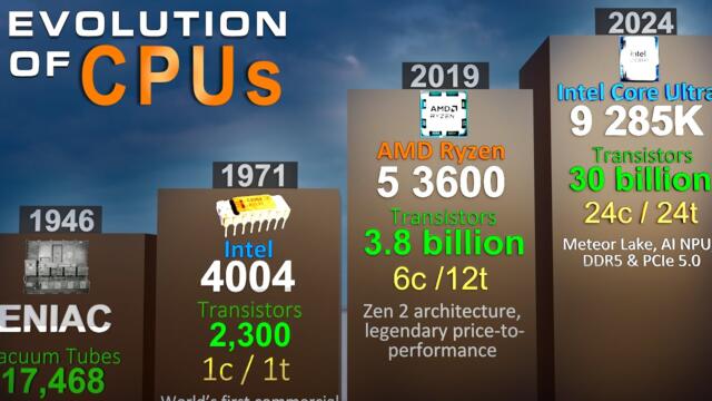 Evolution of CPUs - (1946–2025) Vacuum Tubes to AI Chips | 3DCOMPARISON