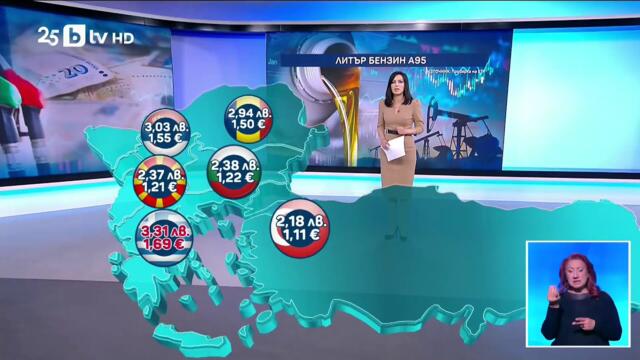 Средни цени на горивата в България