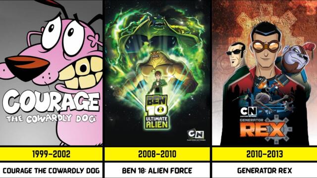“All Cartoon Network Animated TV Series Ranked (1994–2025) | Complete CN Cartoons List & Evolution”