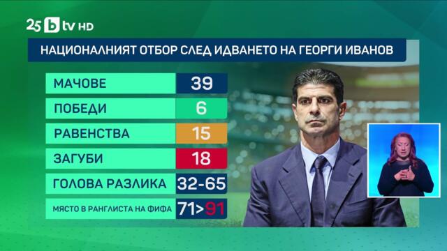 bTV Новините (18.11.2025 г. – Спортна емисия)