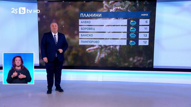 bTV Времето (20.11.2025 г. – централна емисия)