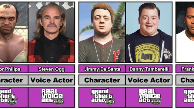 GTA 5 Characters and Their Real Voice Actors